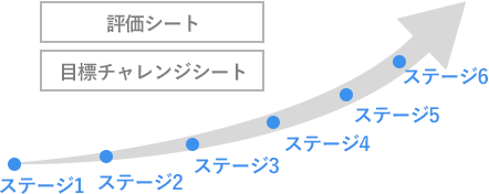 評価制度